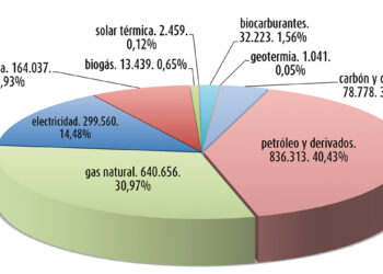 Plan energético en la comunidad foral de Navarra