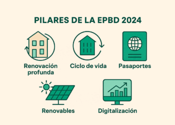 La nueva EPBD 2024: implicaciones reales para la arquitectura, la rehabilitación y la gestión energética del parque edificatorio europeo