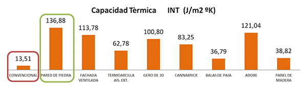 características térmicas