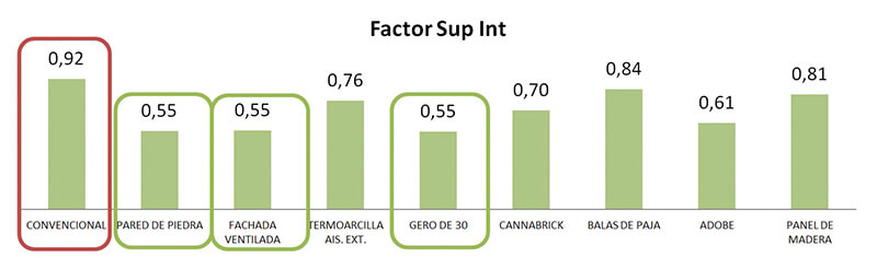 características térmicas