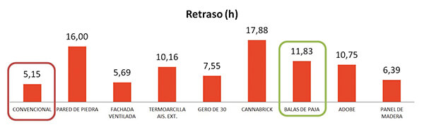 características térmicas