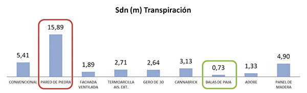 características térmicas